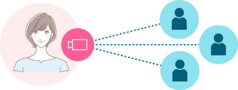 パーティチャット図